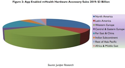 Juniper Research