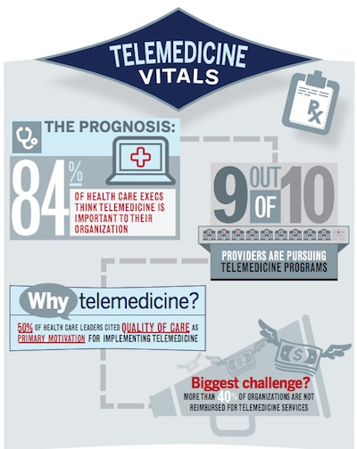 Foley infographic