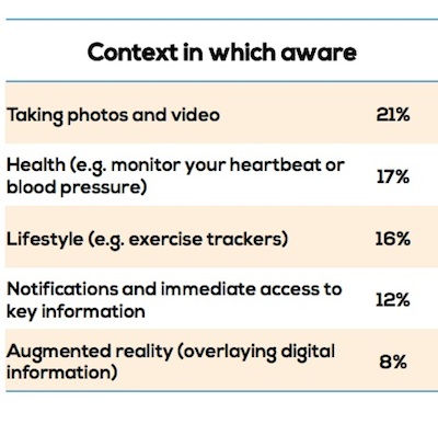 MEF survey