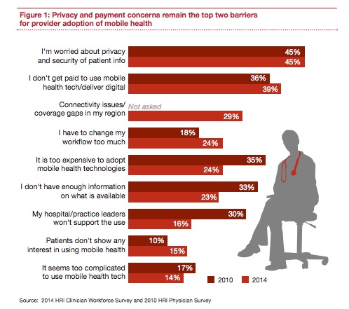 PricewaterhouseCoopers physician survey