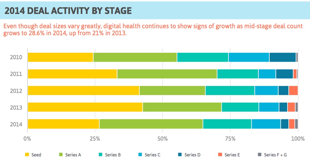 StartUp Health 2014