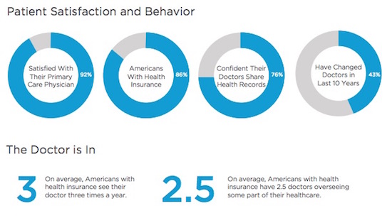 salesforce health survey