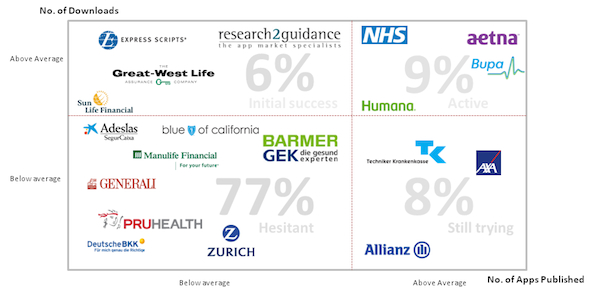 Research2Guidance