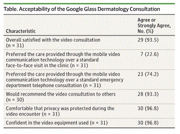 Google Glass