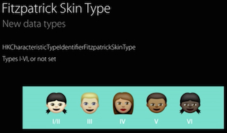 Fitzpatrick Skin Type