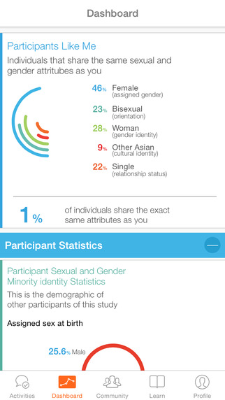 PRIDE Study