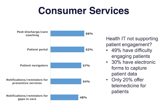 eHealth Initiative ACO Survey