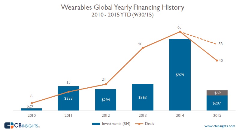 WearableDealGlobalFinal4