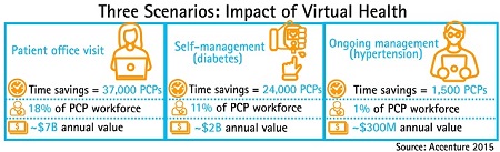 virtualhealth